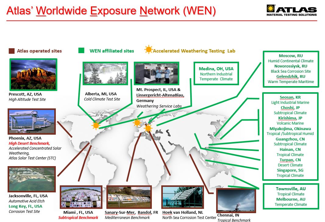 Worldwide Exposure Network Atlas