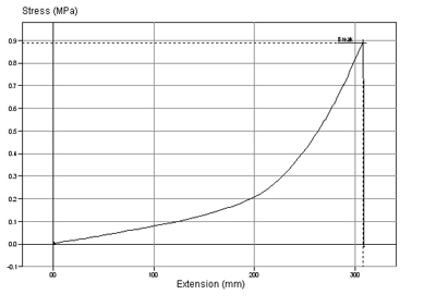 Deformation Testing