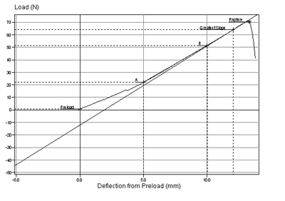 Rupture Testing