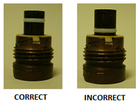 Correct and incorrect